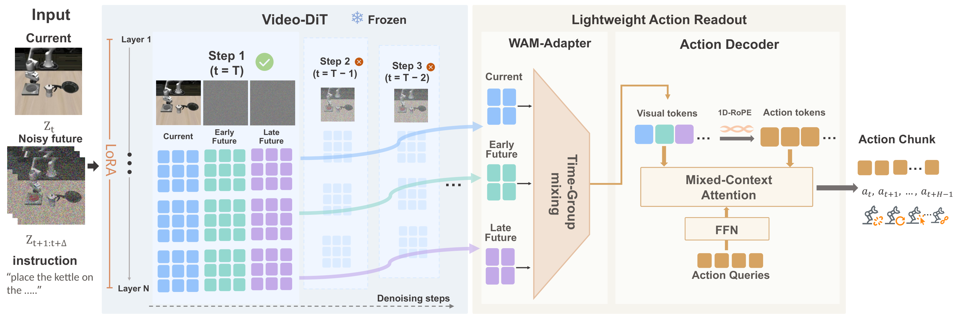 WAM-Adapter architecture