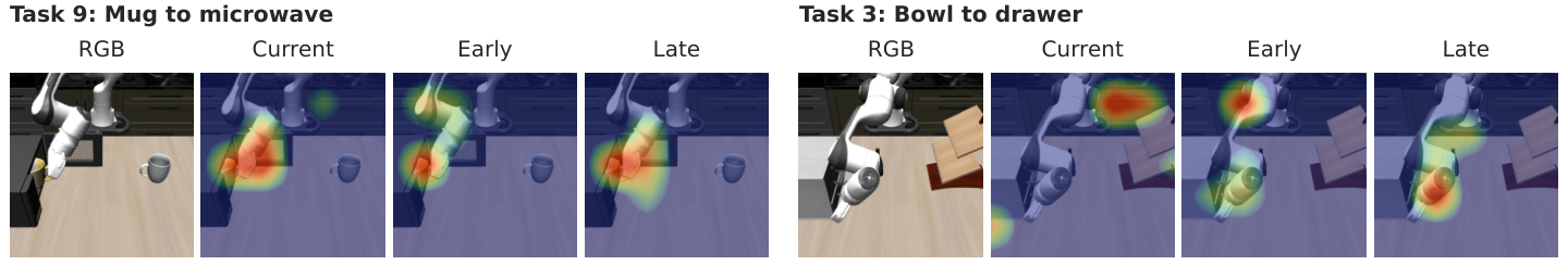 Qualitative prediction and attention