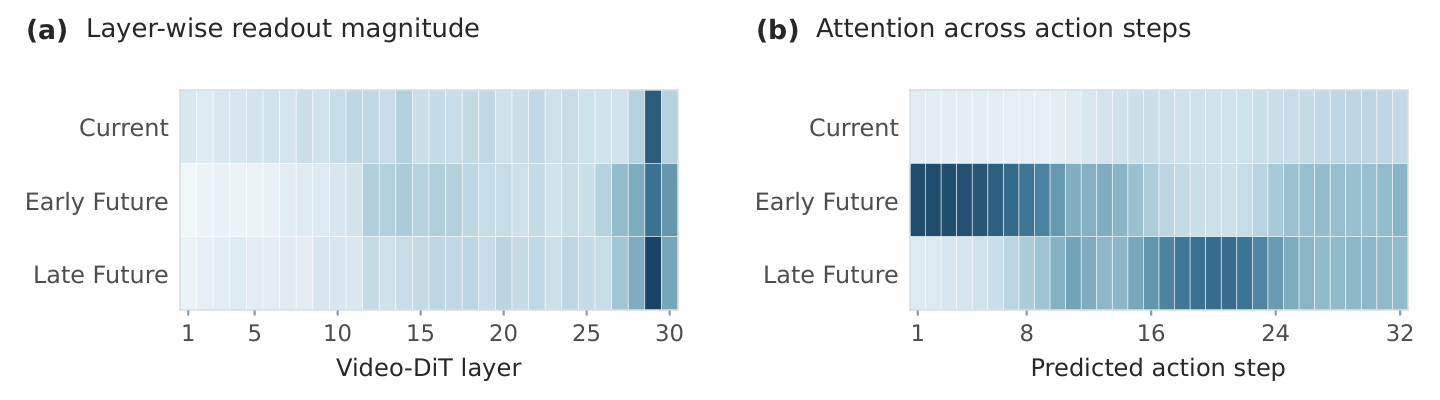 Readout analysis